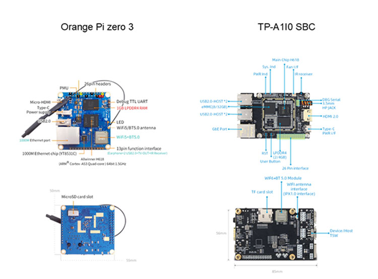 H618 Single Board Computer